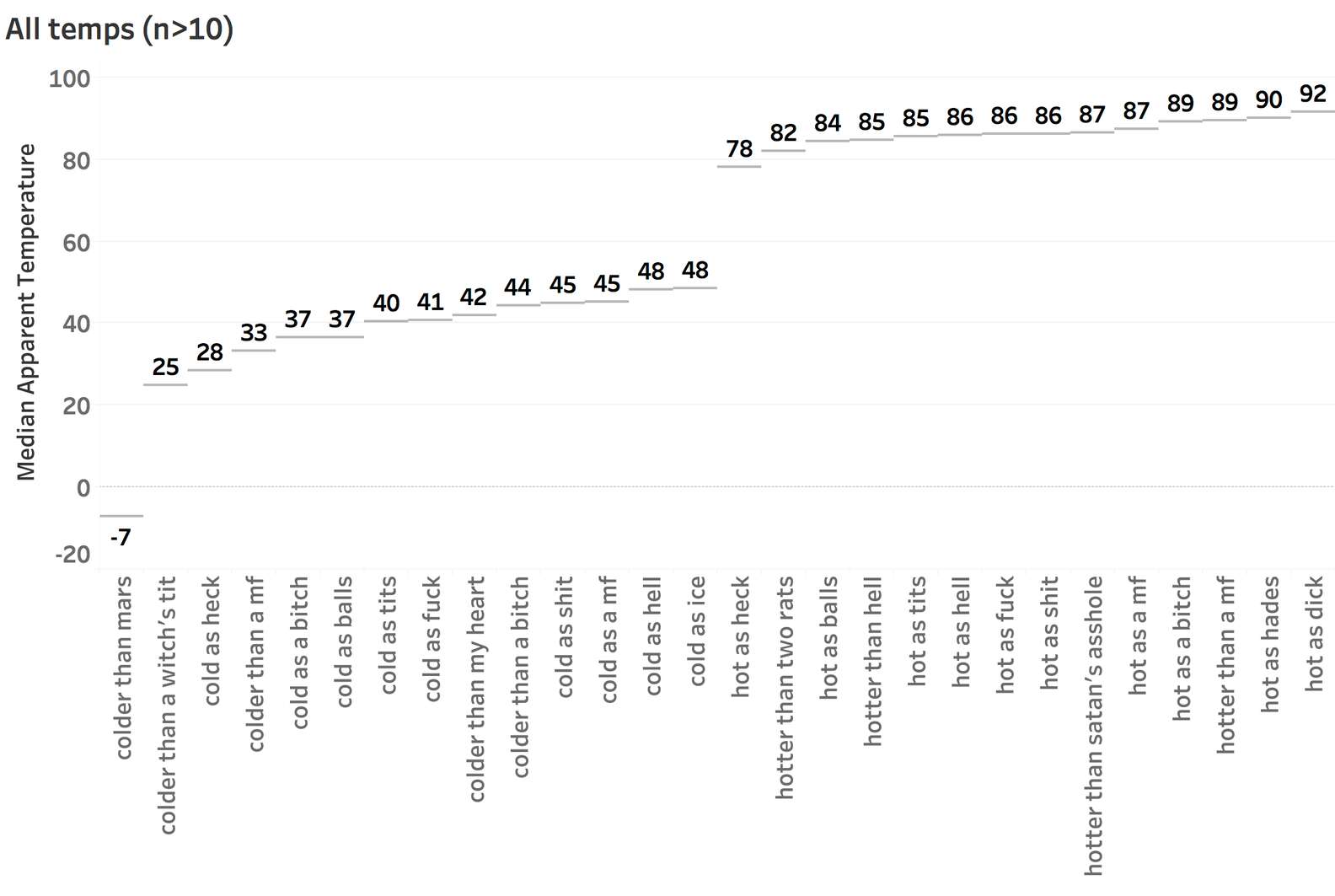 This Twitter Tool Shows What Temperature is Officially Hot as Balls