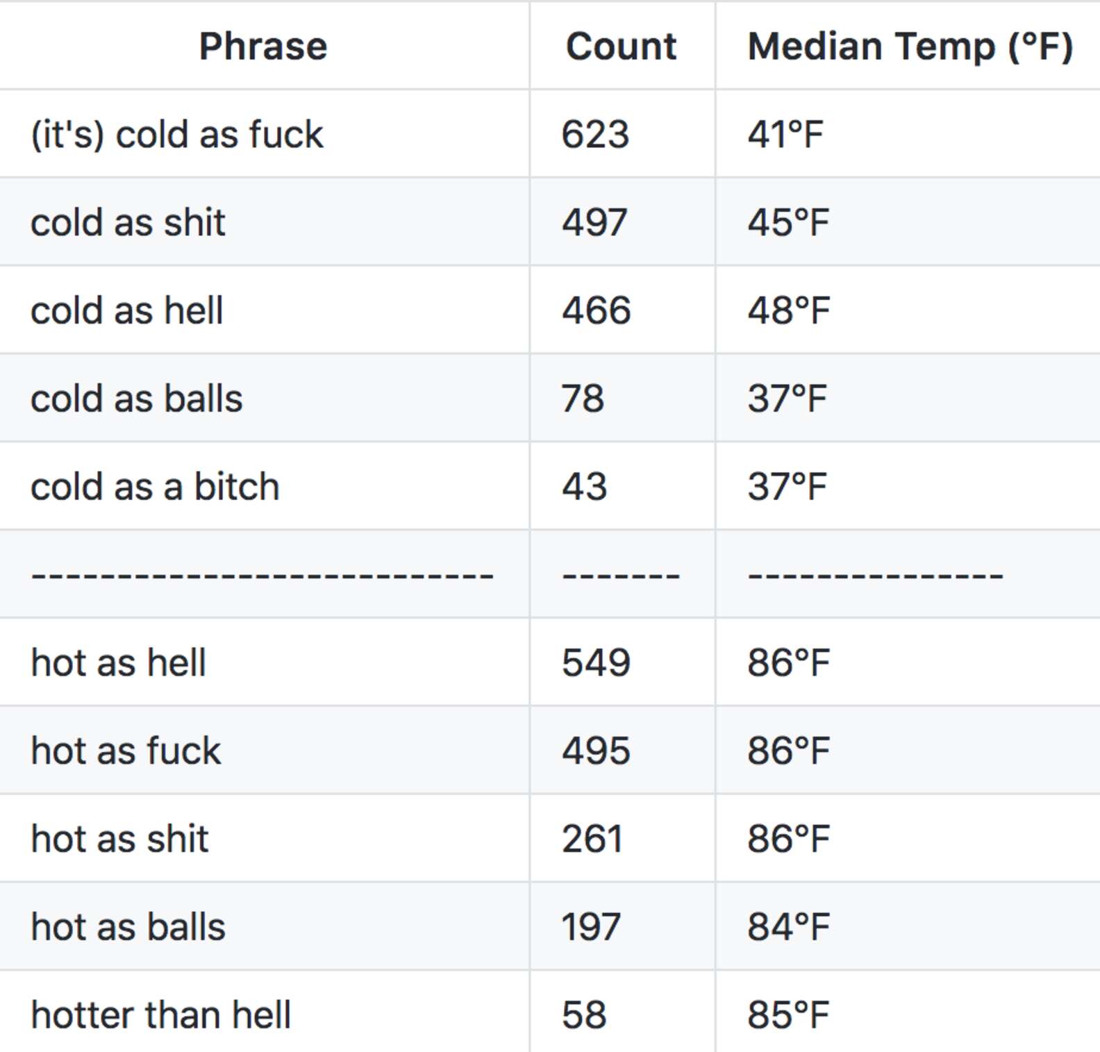 This Twitter Tool Shows What Temperature is Officially Hot as Balls