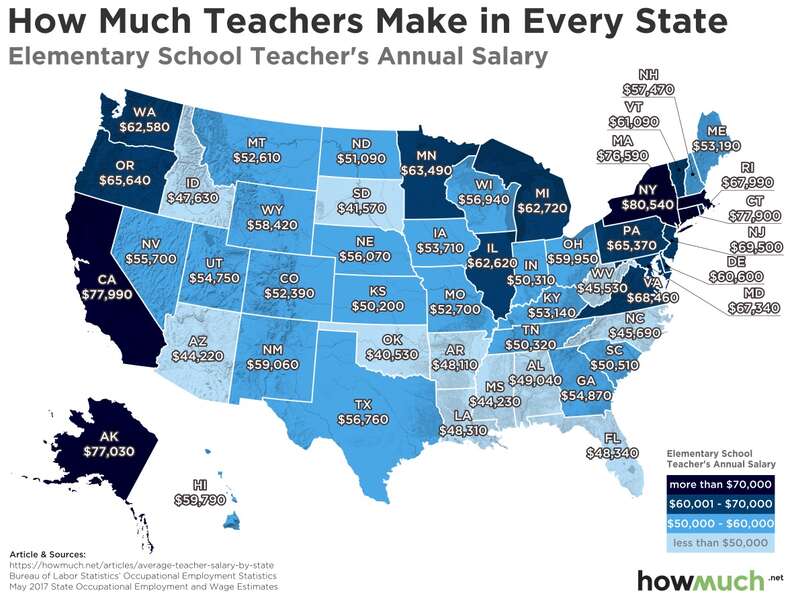 Average Teacher Salary in All 50 States How Much Do Teachers Make