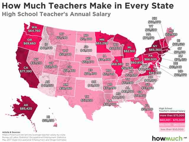 how much does the average teacher make in indiana