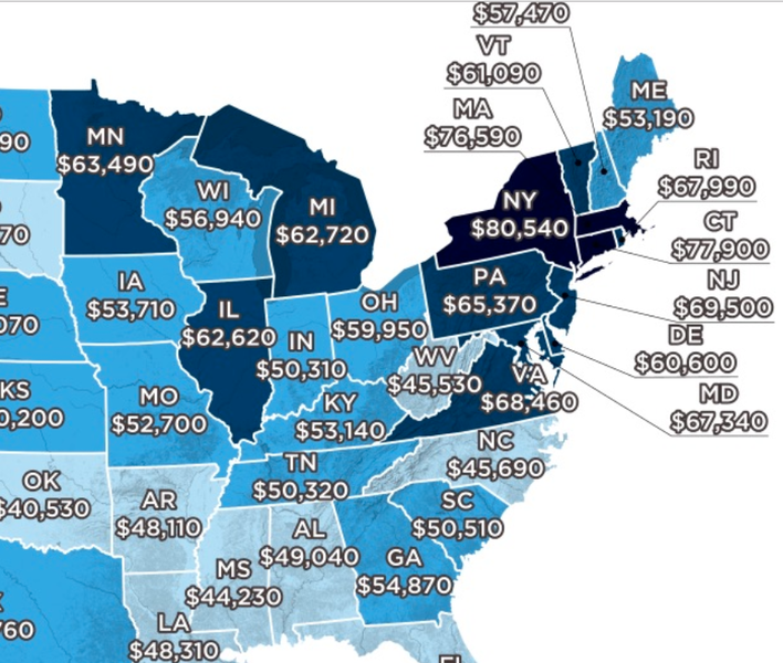 What Is The Average Salary Of A Teacher In Texas