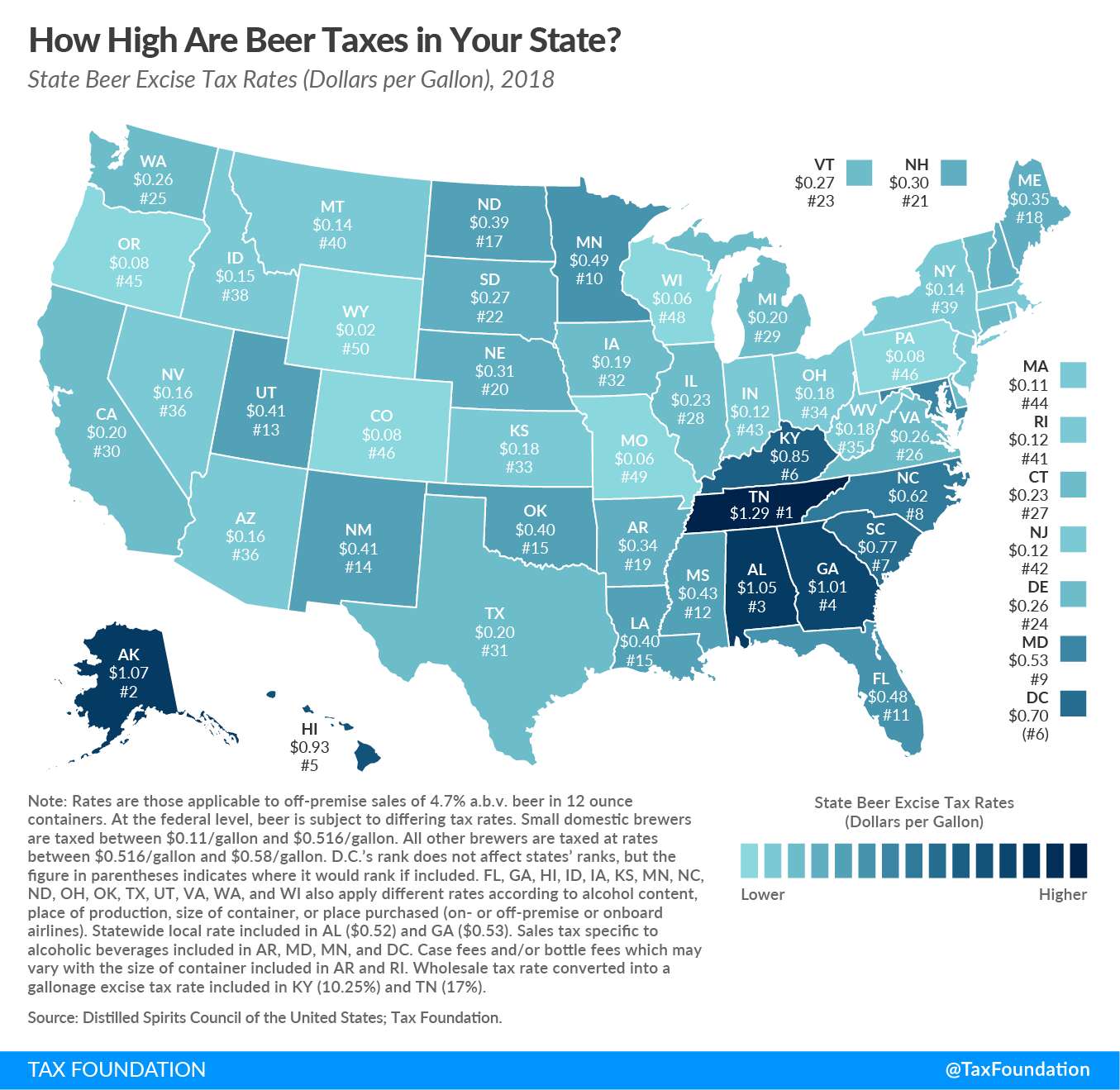 Beer Taxes