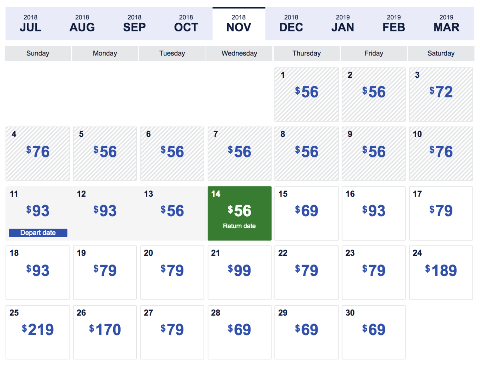 Southwest 69 Flights 2018 Cheap Holiday Flight Sale Is Happening Now