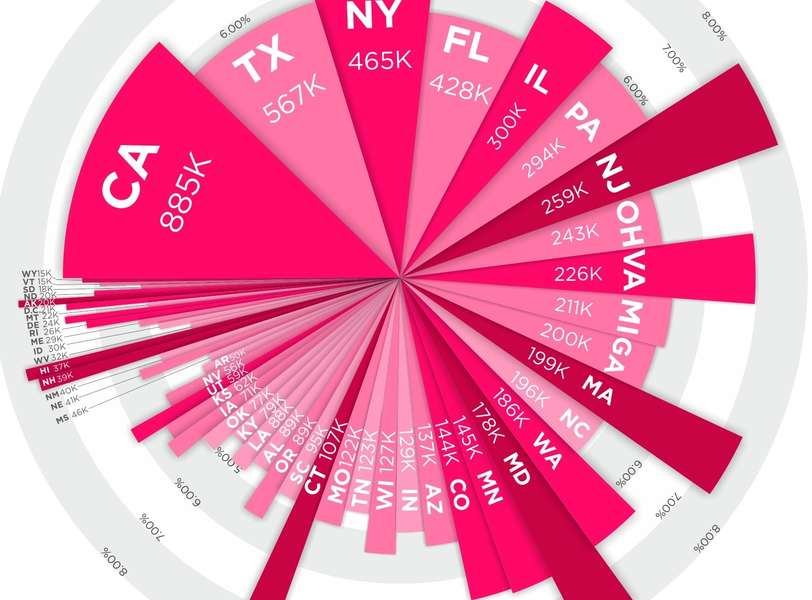Number Of Millionaires Living In Each US State Revealed by Graph