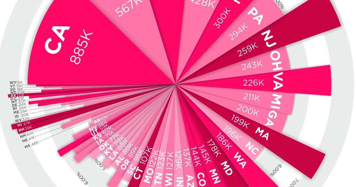 This Chart Reveals How Many Millionaires Live in Each State