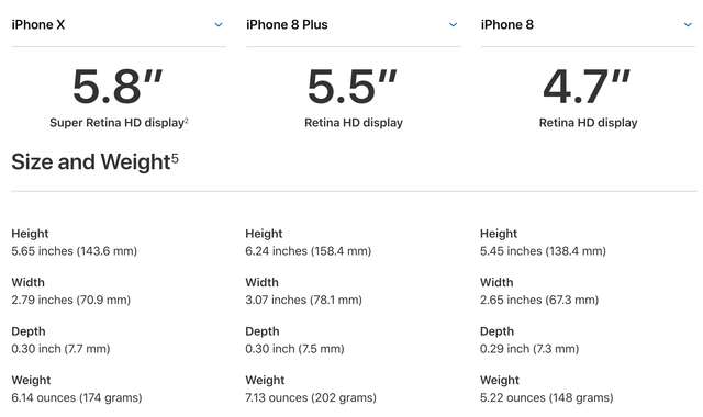 New Iphone Xs Max Size How Big Are The Dimensions Of The New