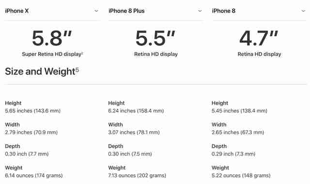 New iPhone Xs Max Size: How Big Are the Dimensions of the New iPhones