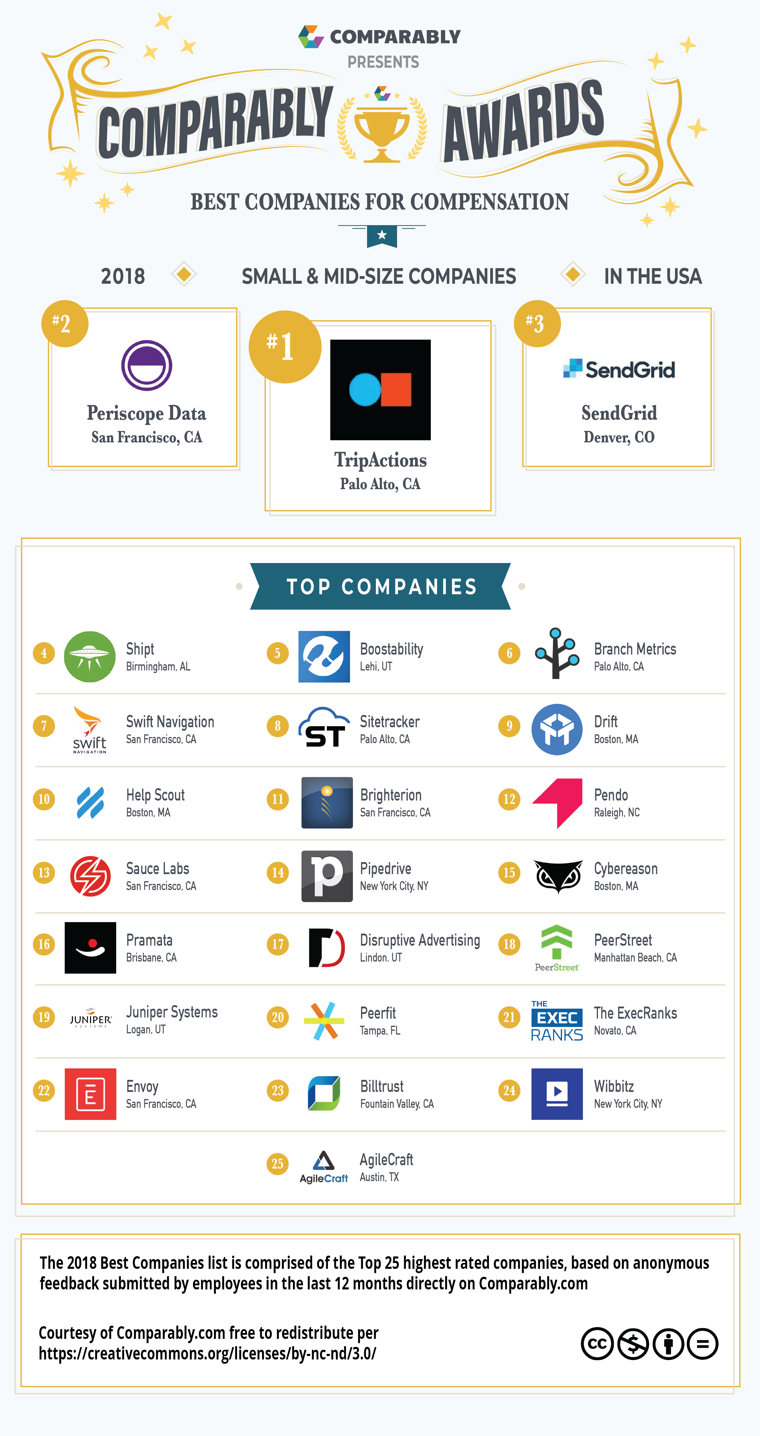 HIGHEST PAYING PRIVATE COMPANIES visual data 5