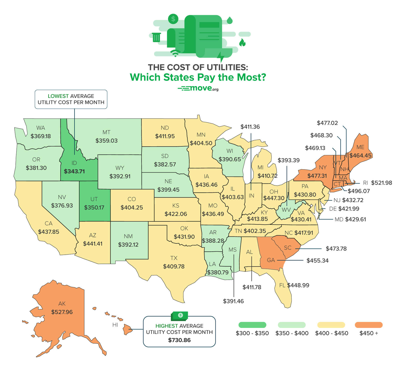 Pay state. Nation States координата. Utility costs. Which State in. Which us State is cheapest?.