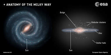 Milky Way