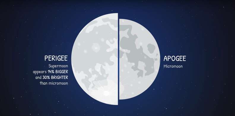 what is a supermoon