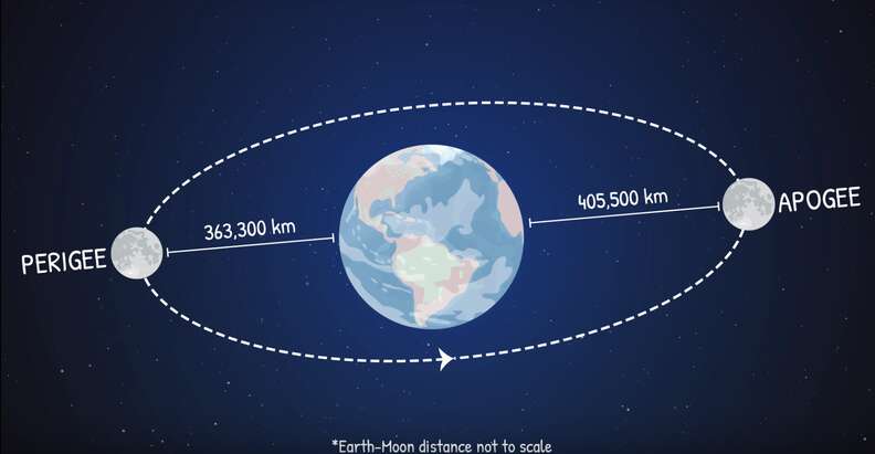 what is a supermoon