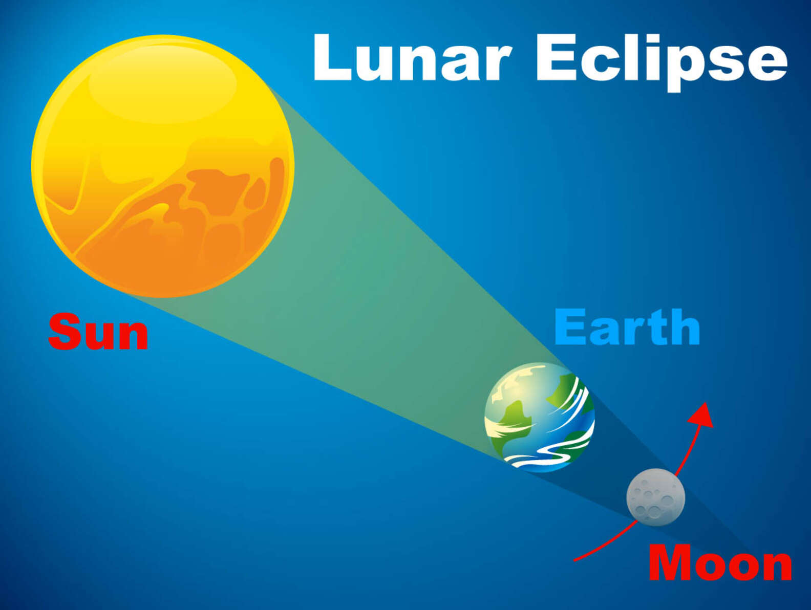 What Is A Lunar Eclipse Everything You Need To Know About Eclipses Thrillist 7805