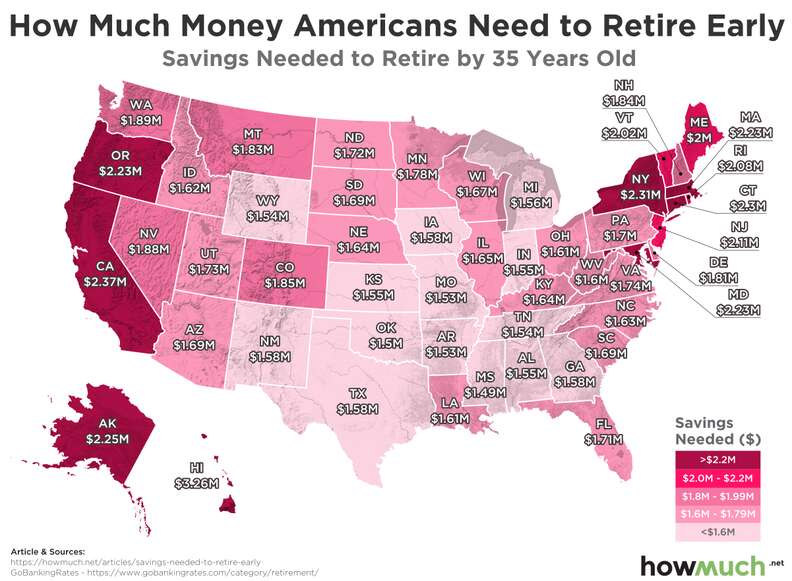 How Much Savings You Need To Retire Early In Each State, Mapped - Thrillist