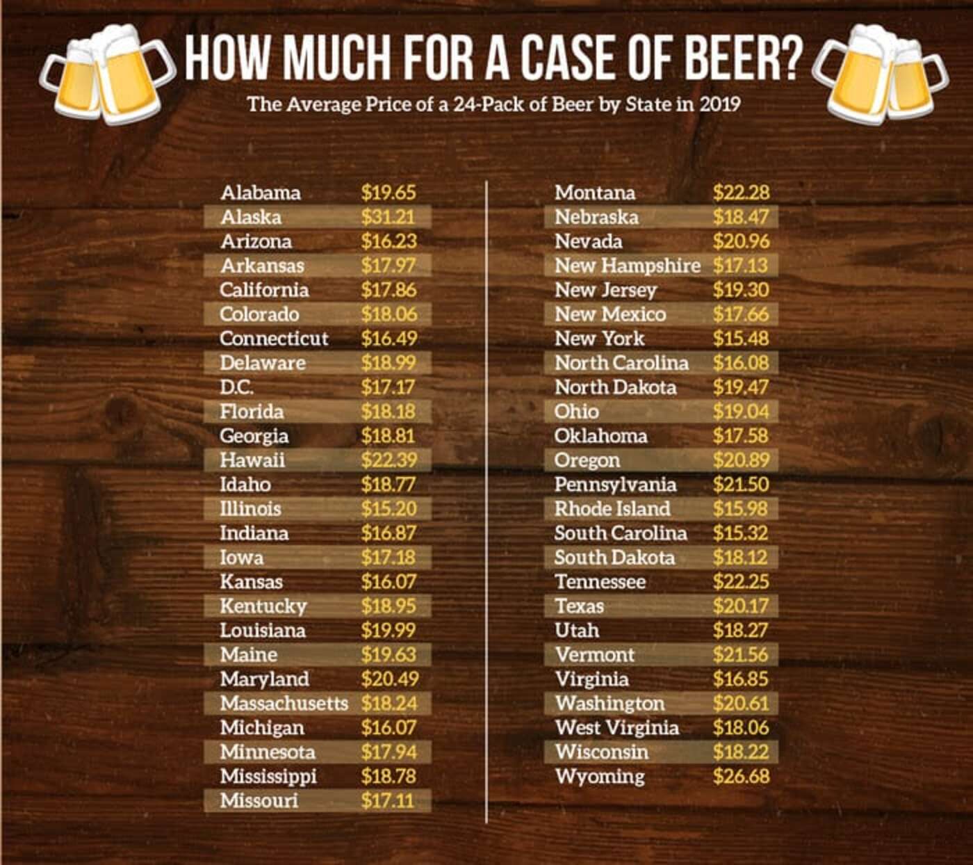 Beer Price Ranking How Much a Case of Beer Costs in Every State, Revealed on Map - Thrillist