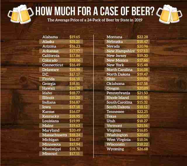 How Much a Case of Beer Costs in Every State, Revealed on Map - Thrillist