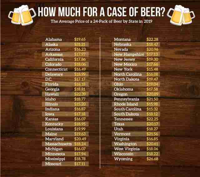 How Much a Case of Beer Costs in Every State, Revealed on Map Thrillist