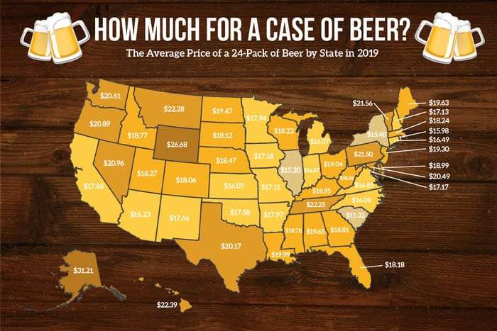 cost of beer 2019