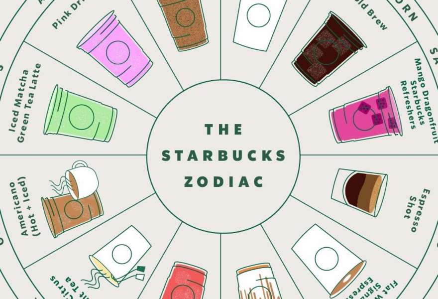 Starbucks Drinks Based On Zodiac Signs What to Order for Every Sign