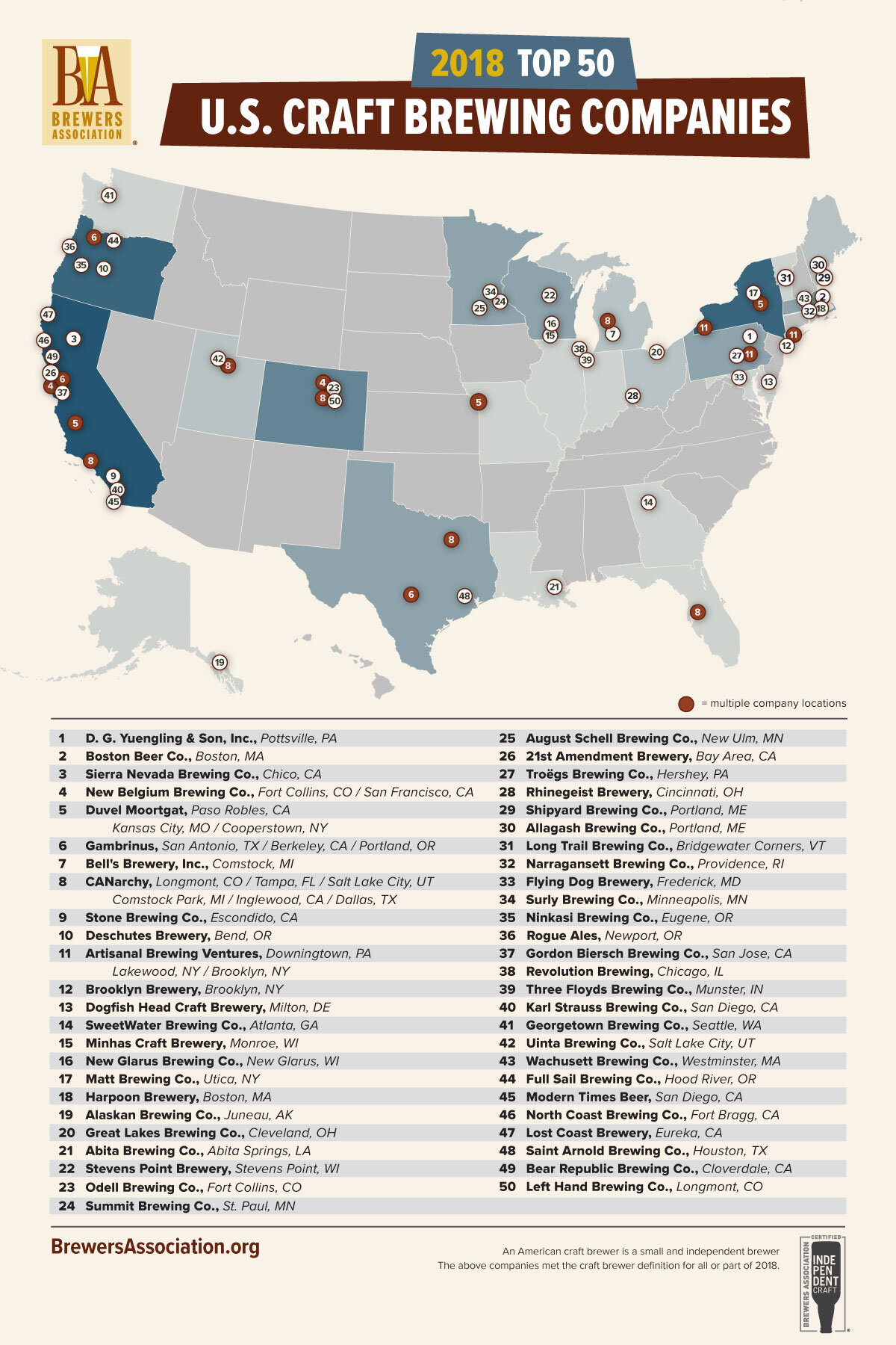 Most Popular Craft Breweries in the United States - Thrillist