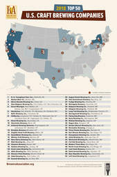 most popular breweries