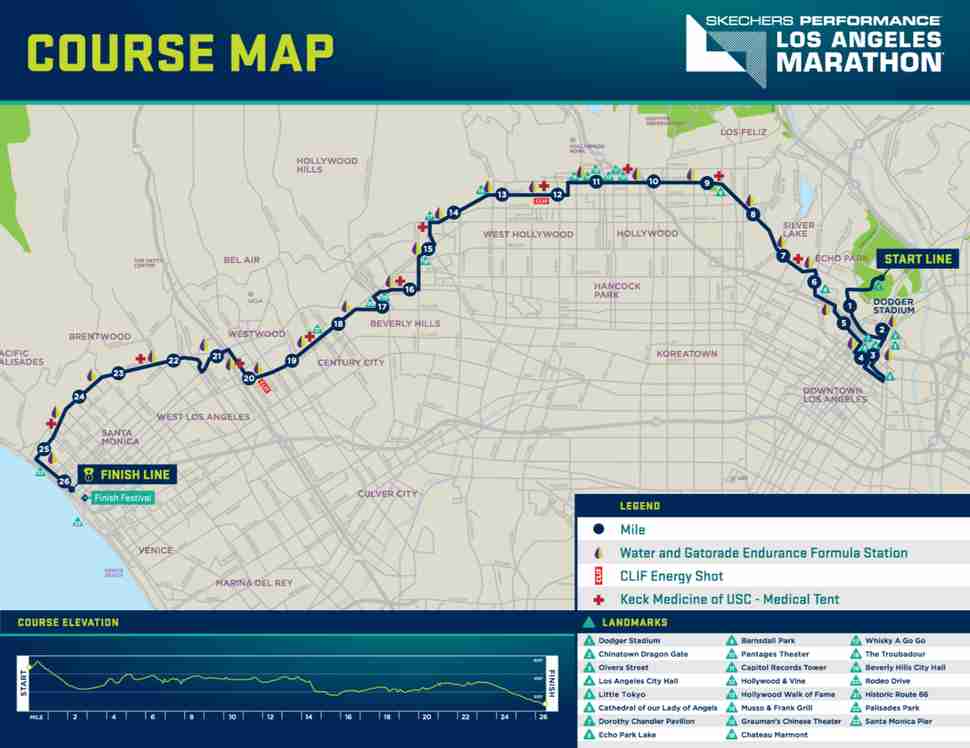 City Of Oaks Marathon Elevation Chart