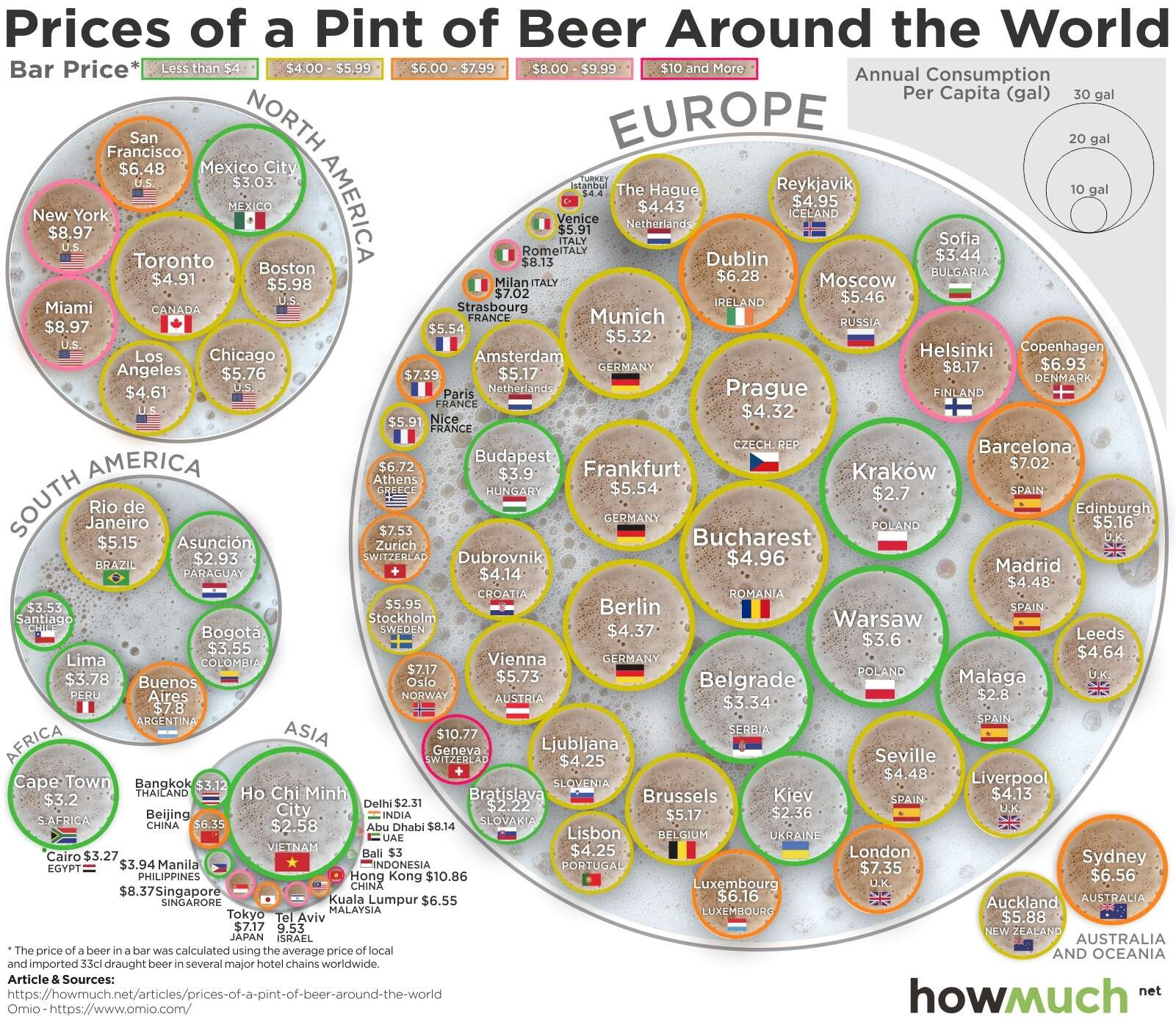 Beer Price Ranking How Much Beer Costs in Cities Across the Globe - Thrillist