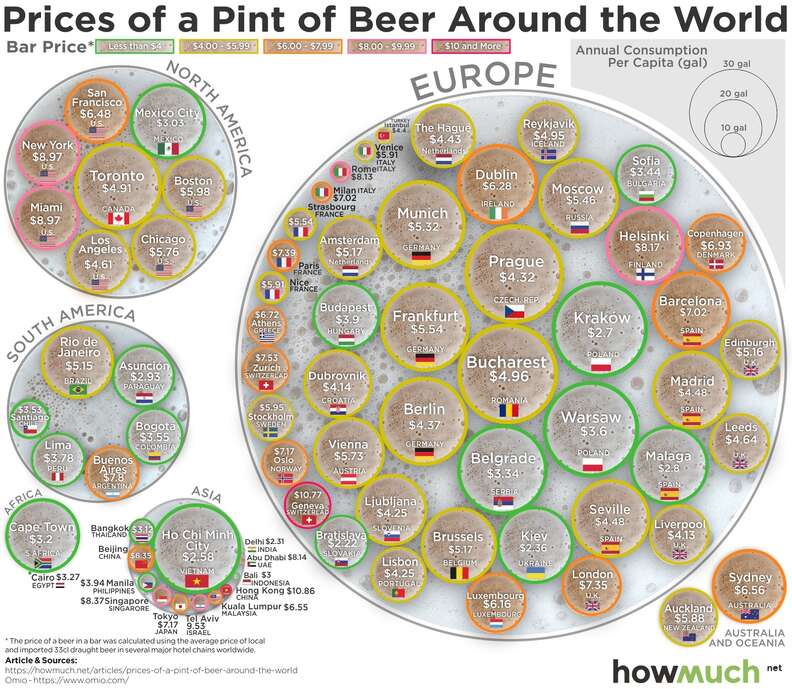 price of beer in every country