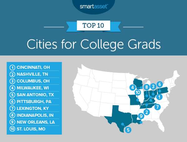 Best Cities For College Grads to Move to in 2019, Mapped - Thrillist