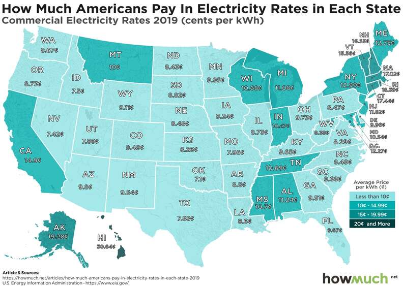 how much electricity costs