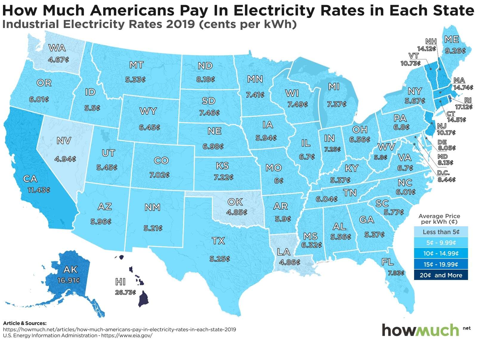 Electricity Costs Per State Map