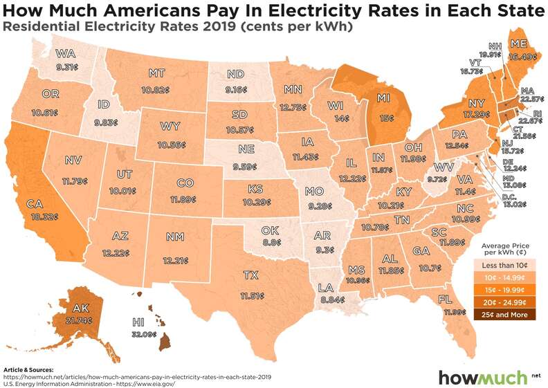 Cheapest states for deals electricity