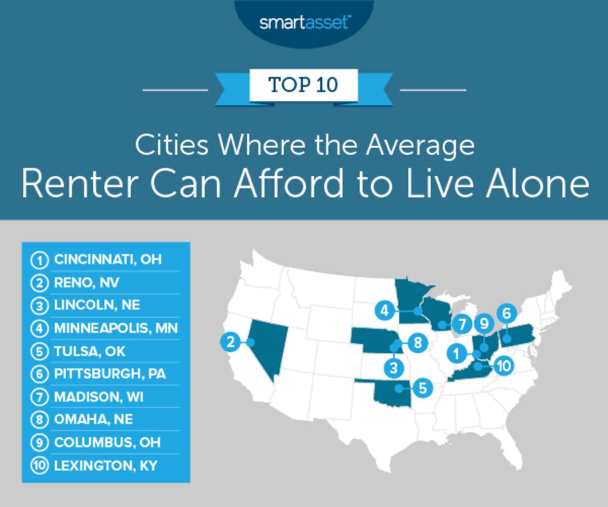 Most Affordable US Cities to Live Alone in 2019, Ranked Thrillist