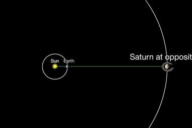 Saturn at opposition 2019