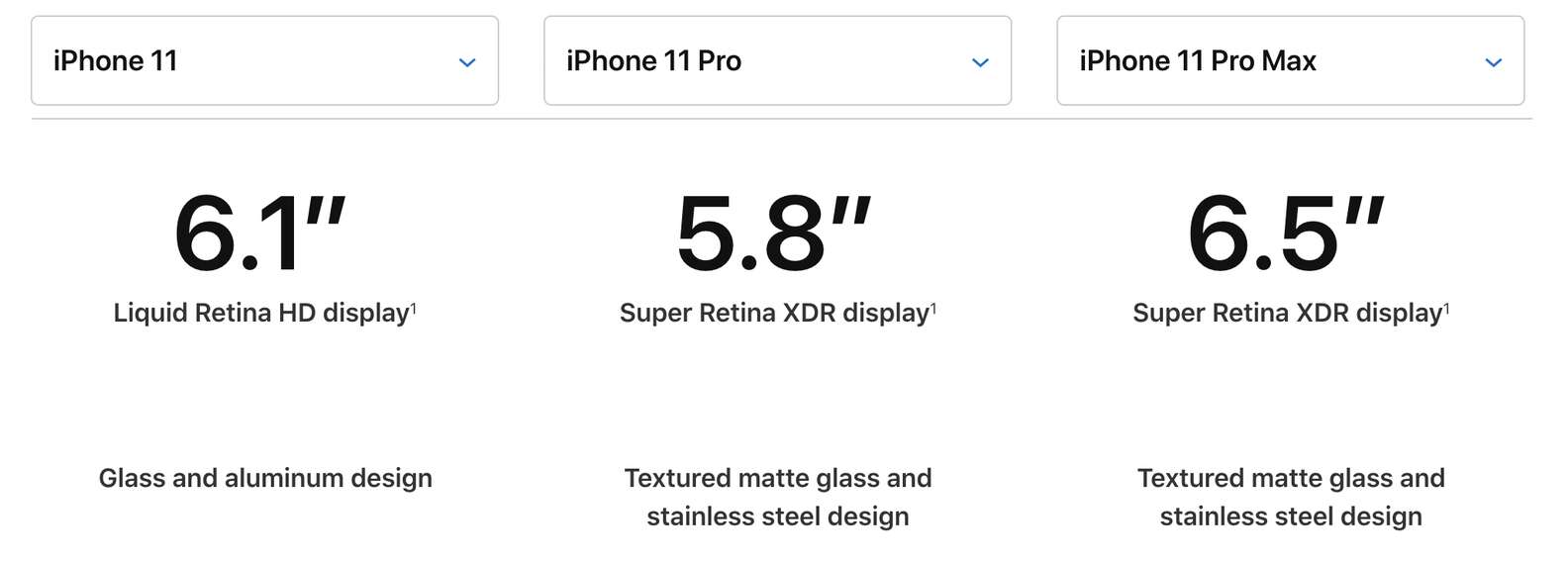 iPhone 11 & 11 Pro Size and Dimensions: How Big are the New iPhones