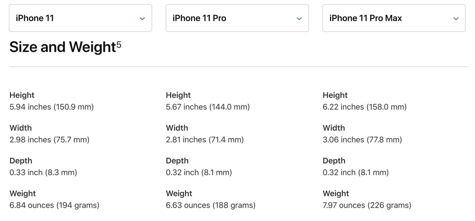 iPhone 11 & 11 Pro Size and Dimensions: How Big are the New iPhones ...