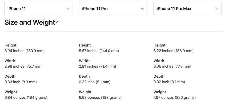 Iphone 11 11 Pro Size And Dimensions How Big Are The New Iphones Thrillist