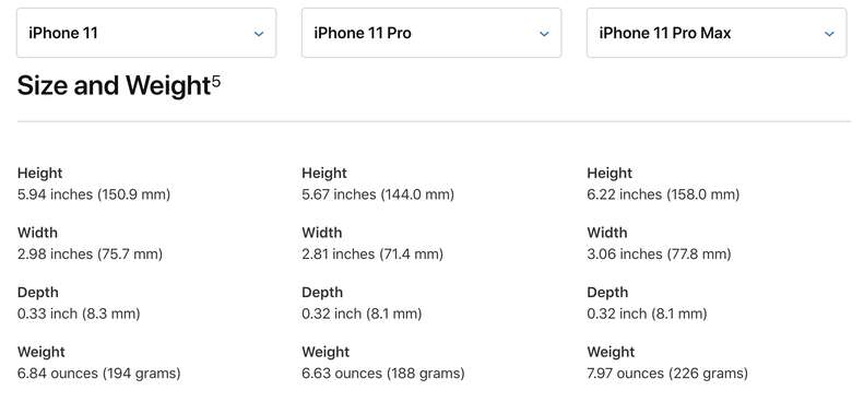 Iphone 11 11 Pro Size And Dimensions How Big Are The New Iphones Thrillist