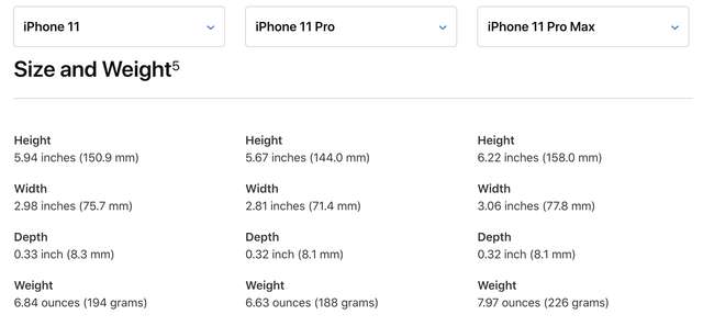Iphone 11 11 Pro Size And Dimensions How Big Are The New