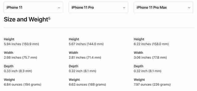 Iphone Dimensions Chart