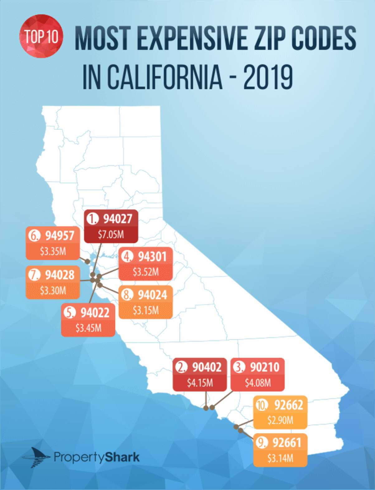 Most Expensive U.S. Zip Codes 2019: PropertyShark Releases New List ...