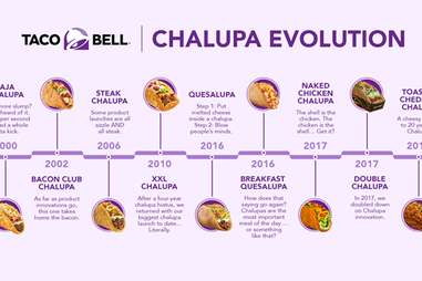 taco bell chalupa chalupas timeline triplelupa new menu item beef seasoned cheese nacho shell