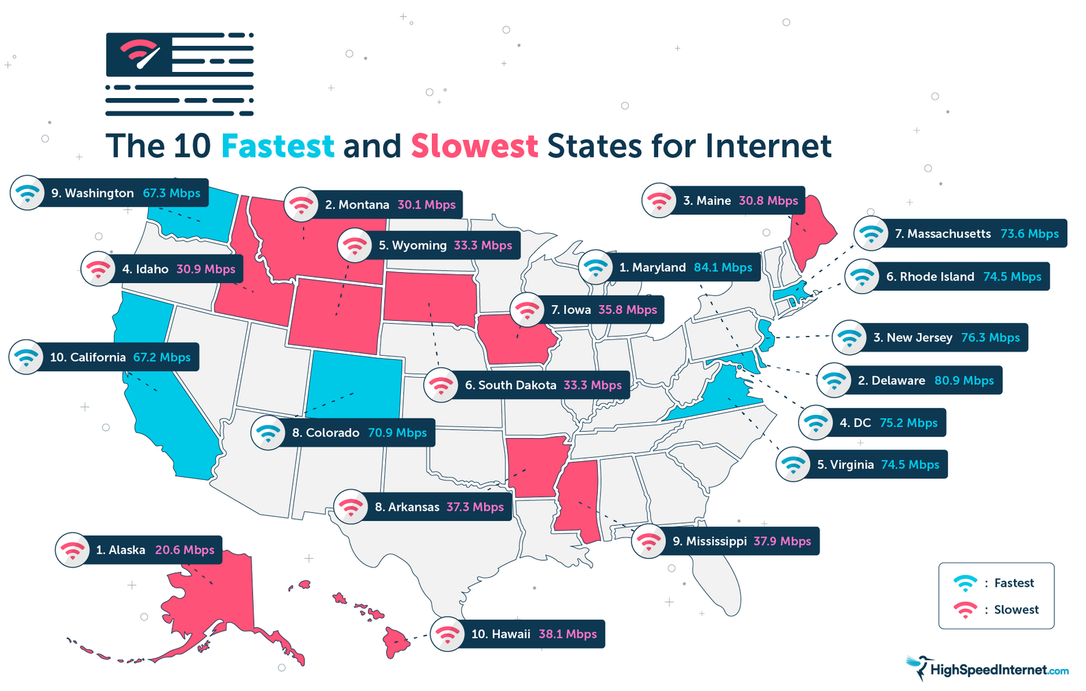 States With Fastest & Slowest Internet Speeds in the US - Thrillist