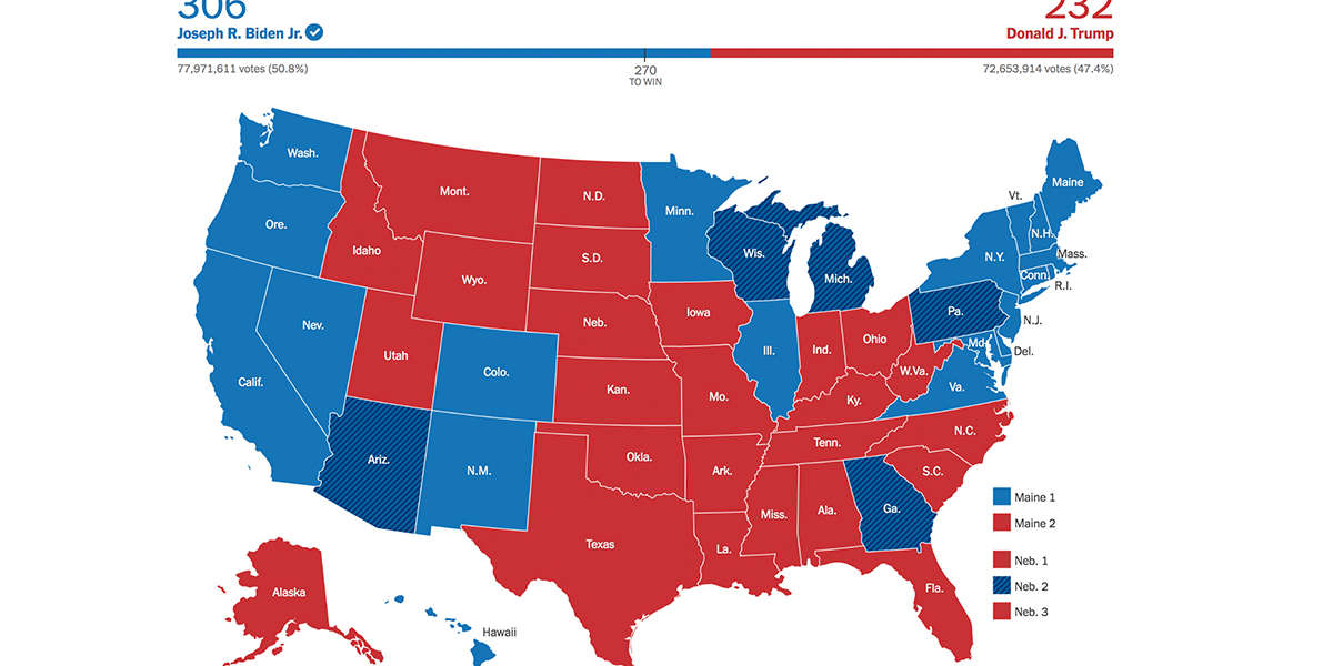 It’s Official: Biden Wins 306 Electoral Votes, The Exact Number Trump