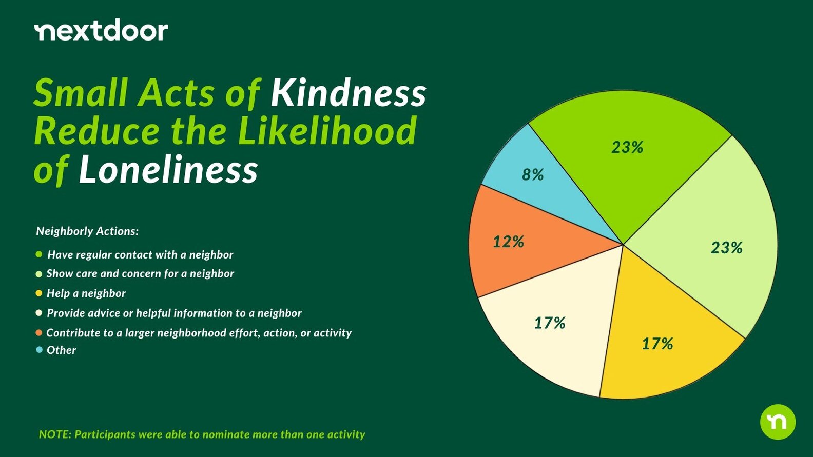 Study Shows You Can Avoid Loneliness by Knowing Just 6 Neighbors ...