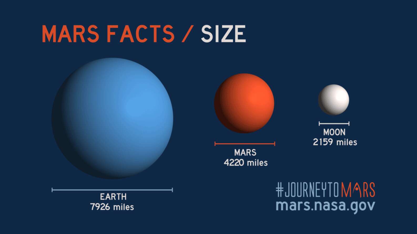 марс и земля размеры сравнение фото
