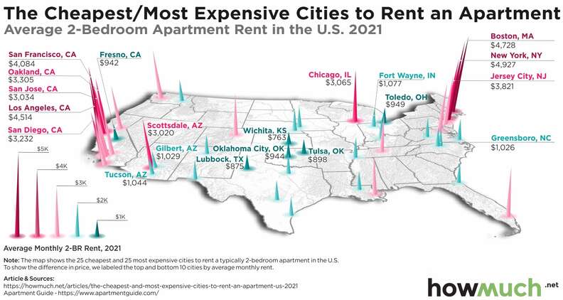 most expensive cities to rent an apartment