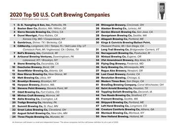 50 U.s. Craft Brewers That Sold The Most Beer In 2020 - Thrillist