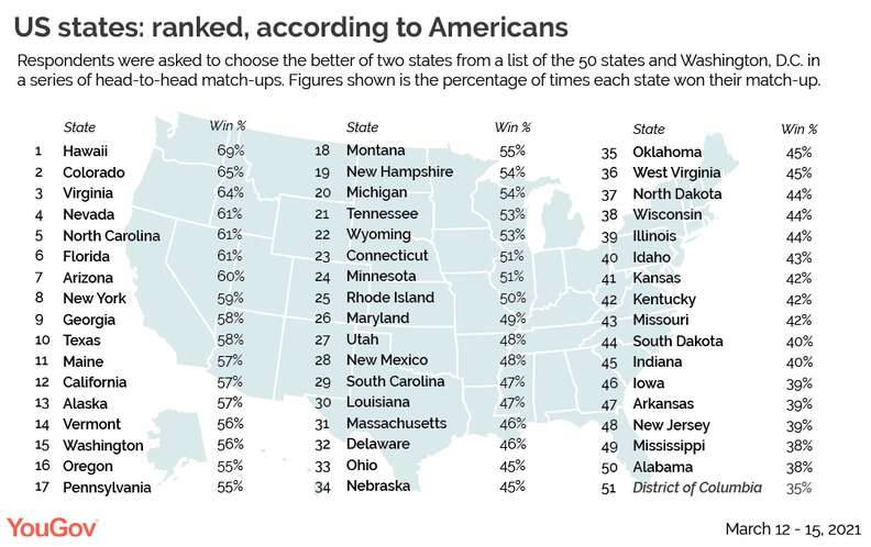 Ranked: 10 Best (and Worst) States Where You Can Retire Rich