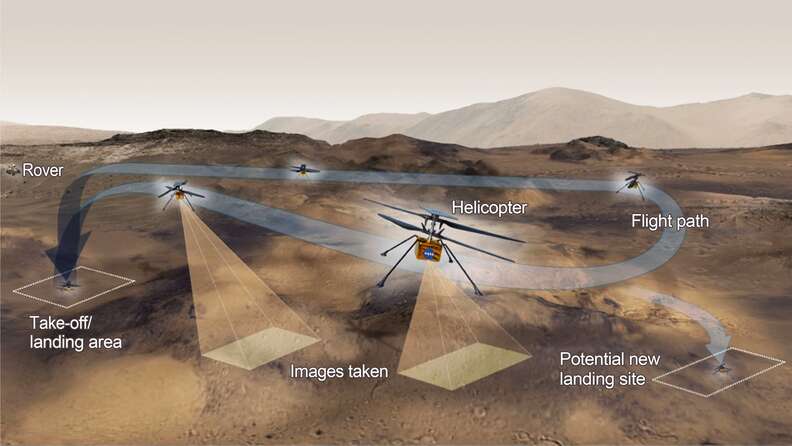 rendering of the Mars helicopter test flight plan